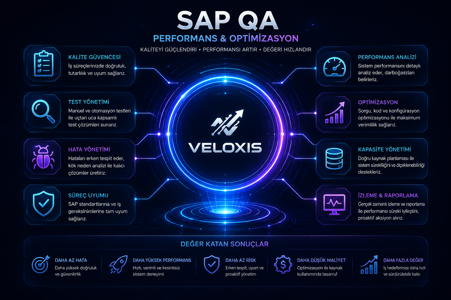 SAP QA & Optimizasyon
