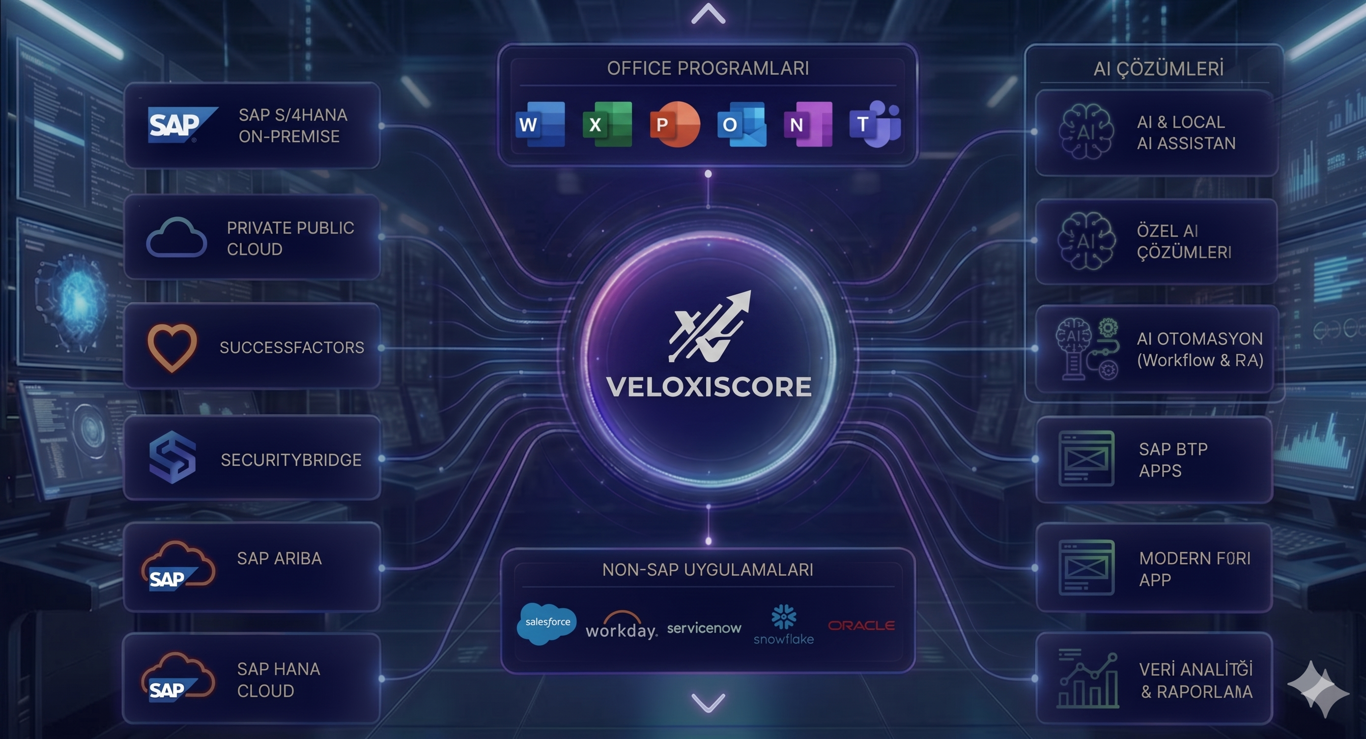 VeloxiscoreIntegration Ecosystem